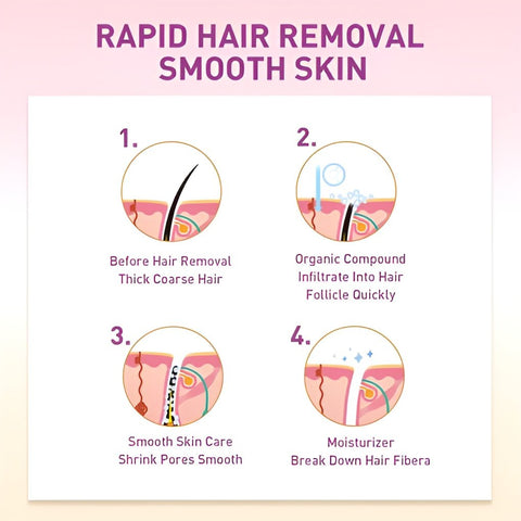 Hair Removal Spra